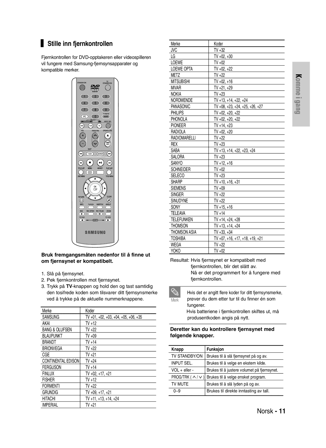 Samsung DVD-VR320/XEE manual Stille inn fjernkontrollen, Knapp Funksjon 