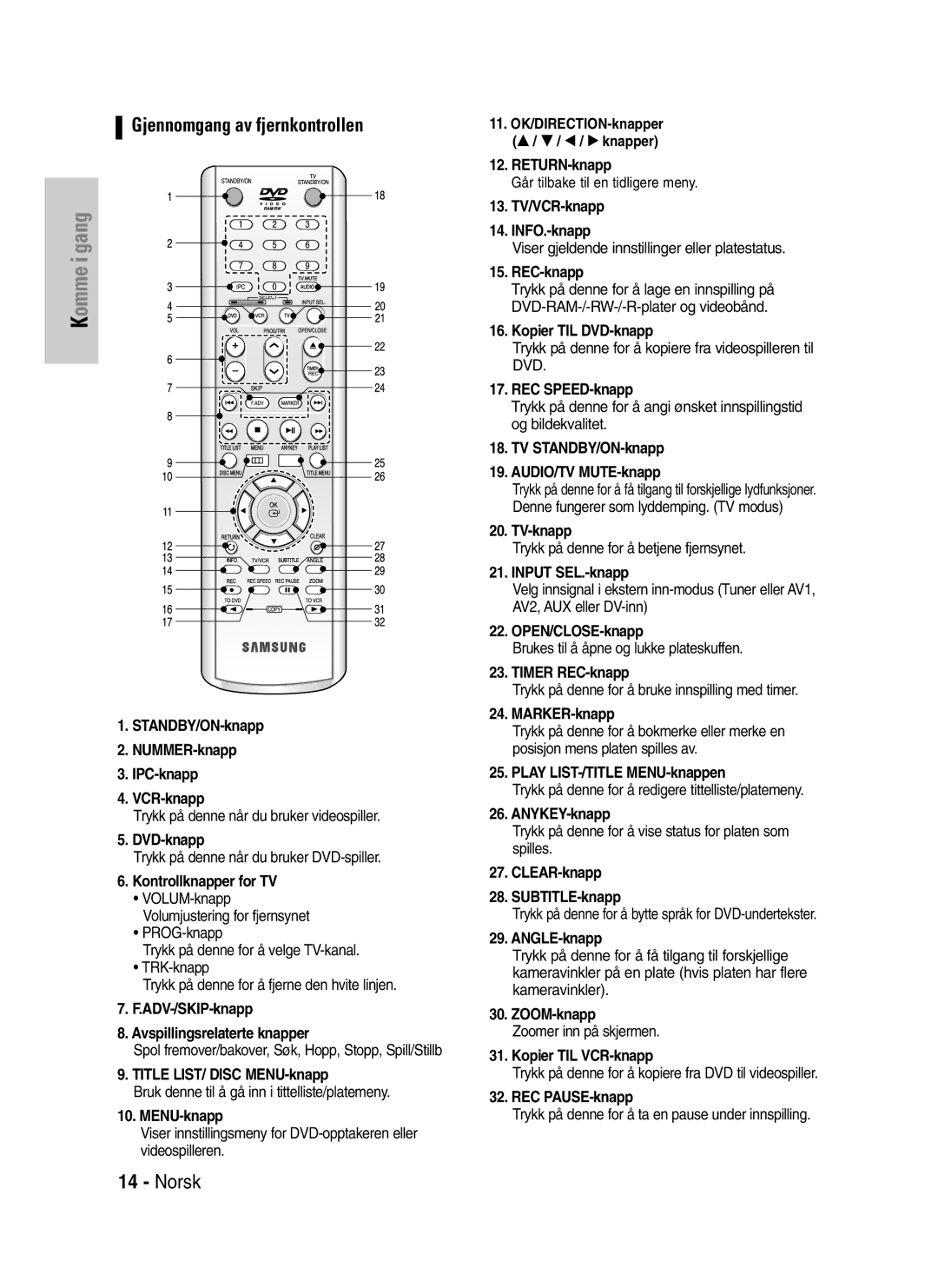 Samsung DVD-VR320/XEE STANDBY/ON-knapp NUMMER-knapp IPC-knapp VCR-knapp, DVD-knapp, Kontrollknapper for TV, MENU-knapp 