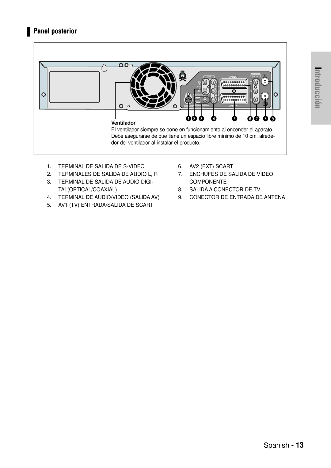 Samsung DVD-VR320/XEF, DVD-VR320/XEG, DVD-VR320/XET, DVD-VR320/XEO, DVD-VR320/SED, DVD-VR320/XEU Panel posterior, Ventilador 