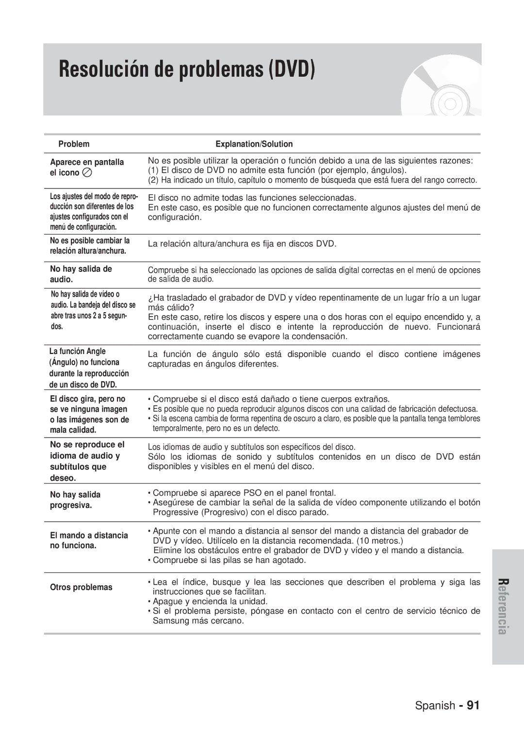 Samsung DVD-VR320/XEB, DVD-VR320/XEG, DVD-VR320/XEF, DVD-VR320/XET, DVD-VR320/XEO, DVD-VR320/SED Resolución de problemas DVD 