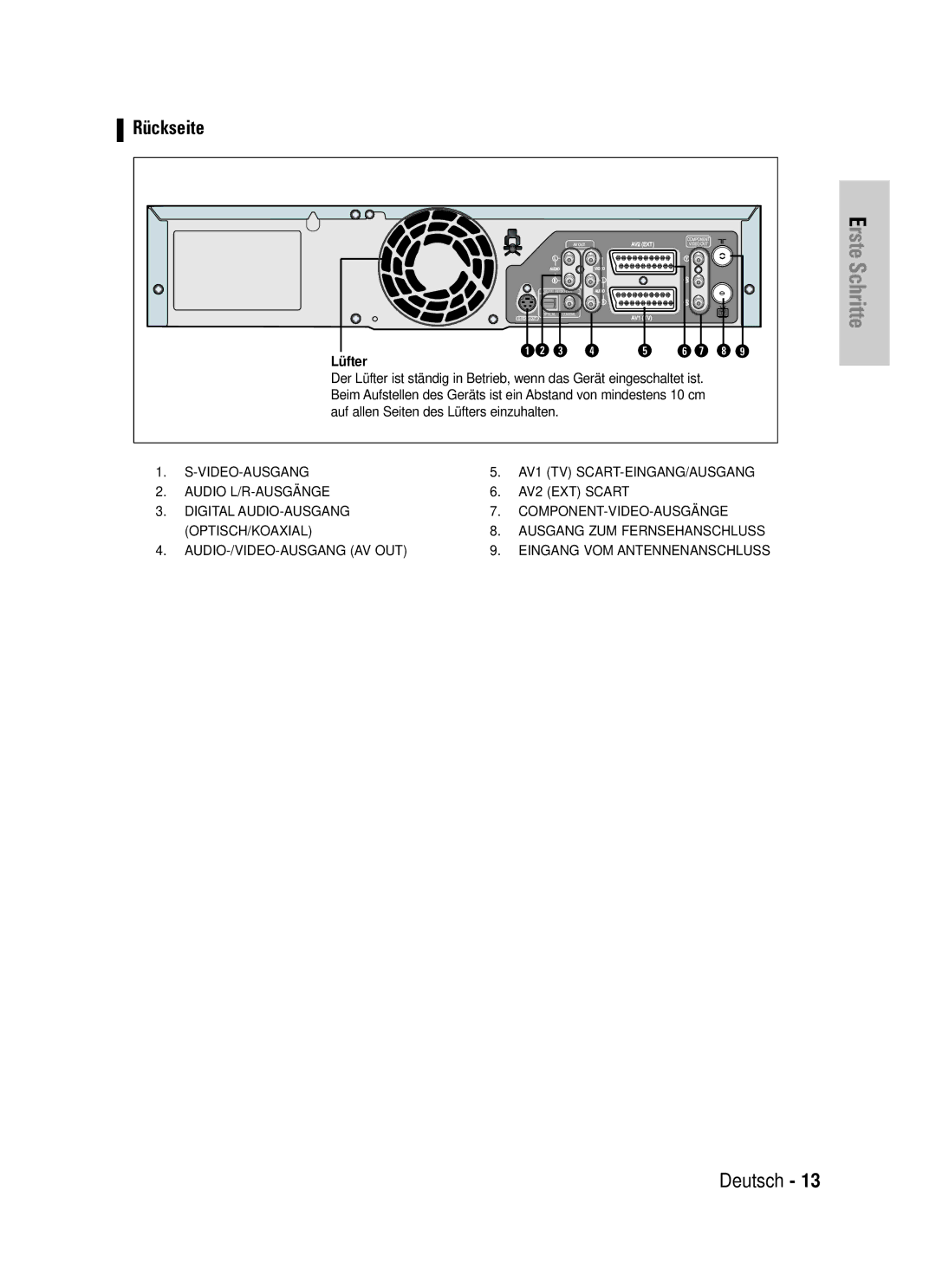 Samsung DVD-VR320/XEG manual Rückseite, Lüfter 