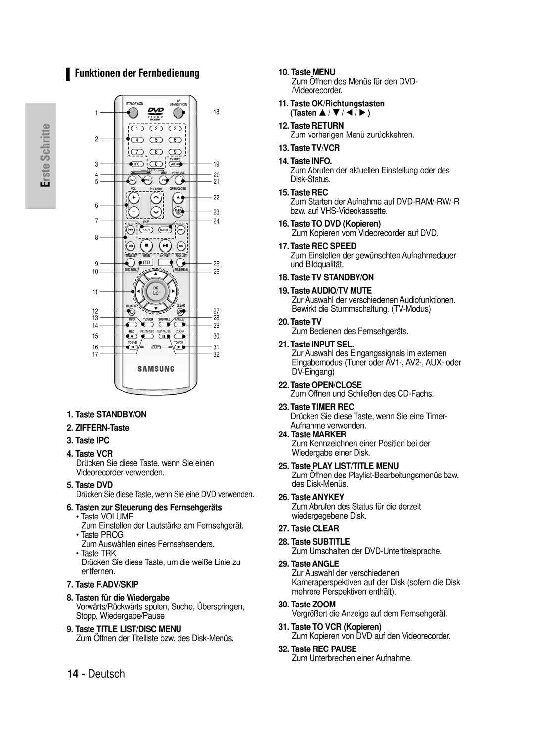 Samsung DVD-VR320/XEG Taste STANDBY/ON ZIFFERN-Taste Taste IPC Taste VCR, Taste DVD, Taste Title LIST/DISC Menu, Taste REC 