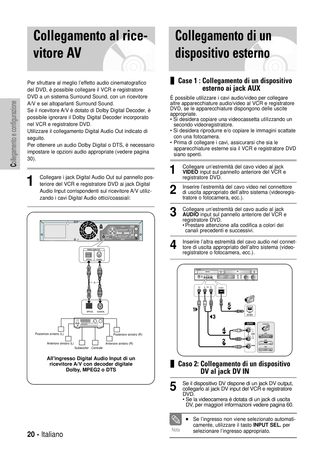 Samsung DVD-VR320/XET manual Collegamento al rice- vitore AV, Collegamento di un dispositivo esterno 