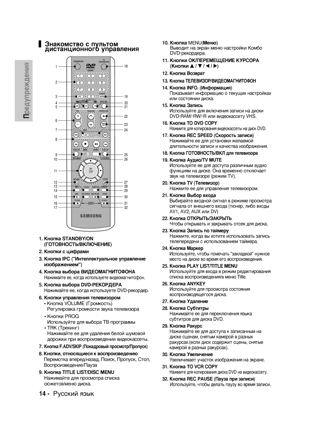 Samsung DVD-VR320/XEV manual ÁÌ‡ÍÓÏÒÚ‚Ó Ò ÔÛÎ¸ÚÓÏ ‰ËÒÚ‡ÌˆËÓÌÌÓ„Ó ÛÔ‡‚ÎÂÌËﬂ, 14 êÛÒÒÍËÈ ﬂÁ˚Í 