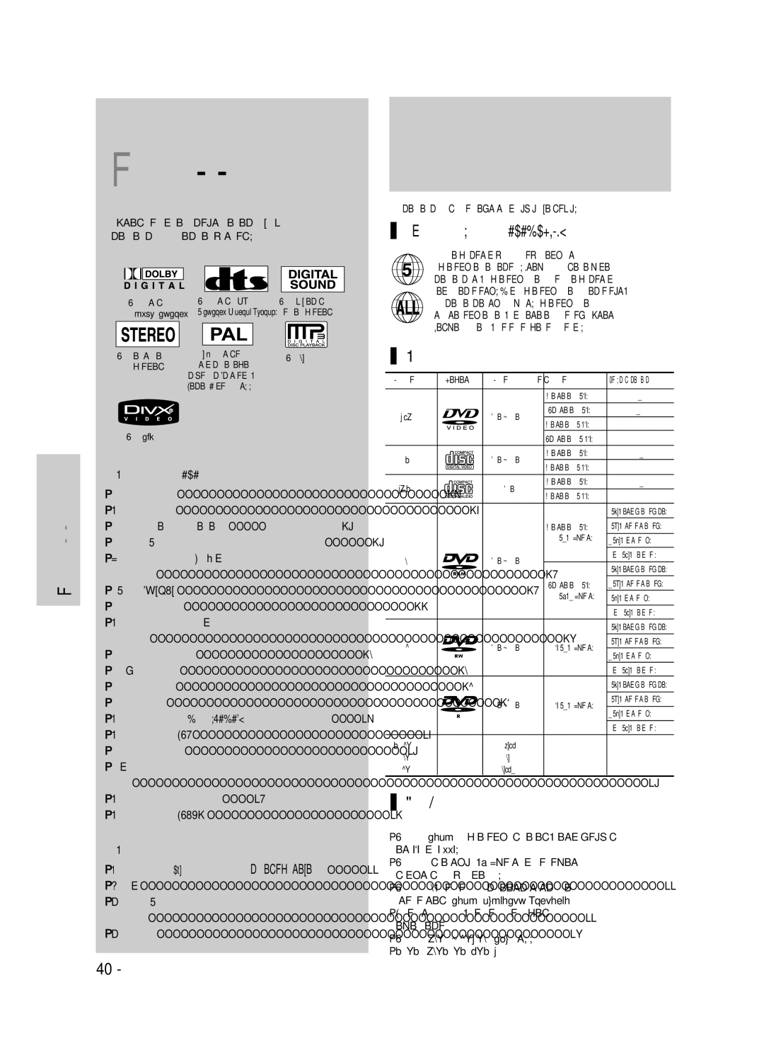 Samsung DVD-VR320/XEV manual BÓÒÔÓËÁ‚Â‰eÌËe, Èââ‰, 40 êÛÒÒÍËÈ ﬂÁ˚Í, DVD-ÔÓË„˚‚‡ÚÂÎﬂı Ë DVD-‰ËÒÍ‡ı ËÒÔÓÎ¸ÁÛÂÚÒﬂ 