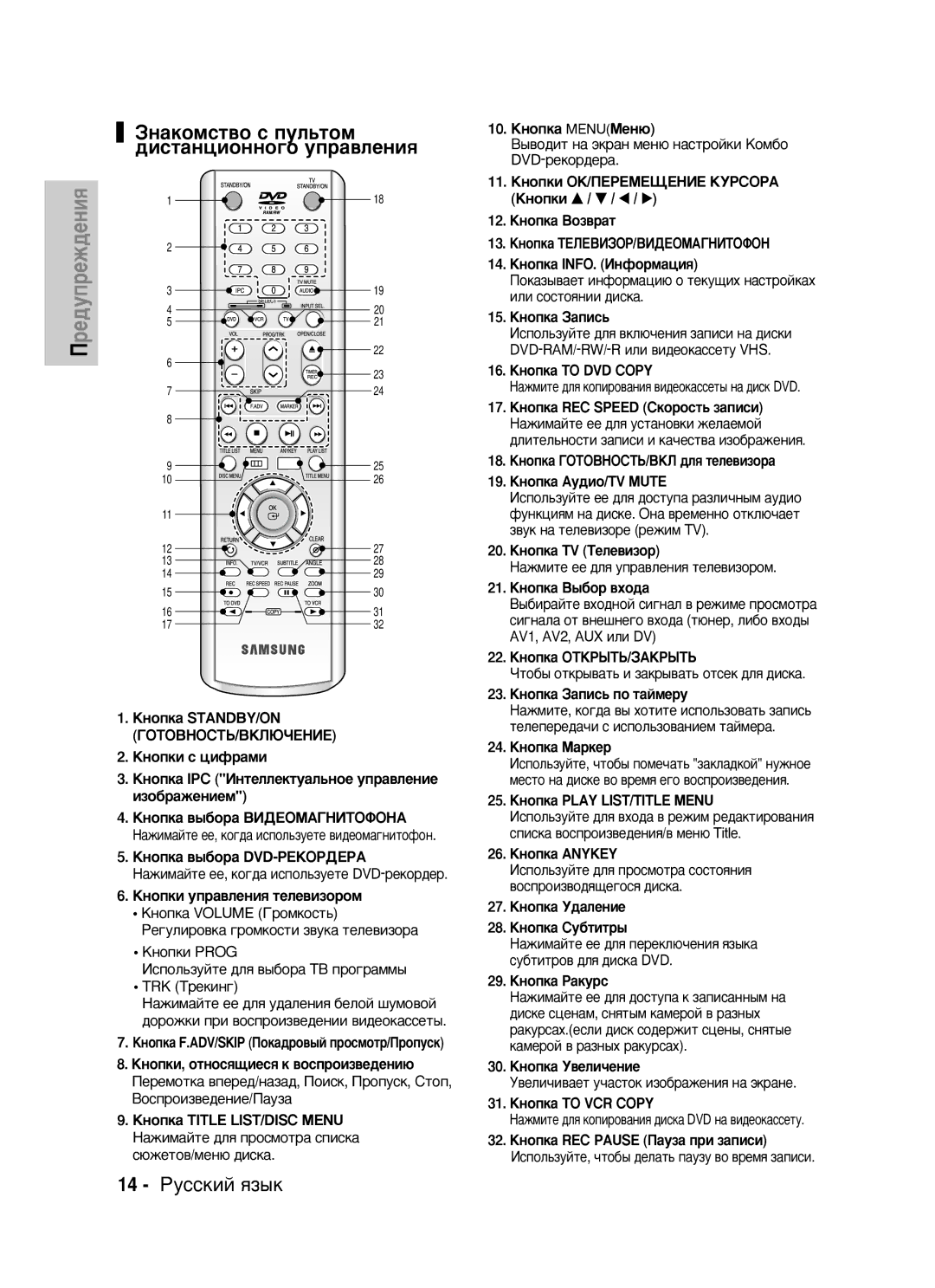 Samsung DVD-VR320/XEV manual ÁÌ‡ÍÓÏÒÚ‚Ó Ò ÔÛÎ¸ÚÓÏ ‰ËÒÚ‡ÌˆËÓÌÌÓ„Ó ÛÔ‡‚ÎÂÌËﬂ, 14 êÛÒÒÍËÈ ﬂÁ˚Í 