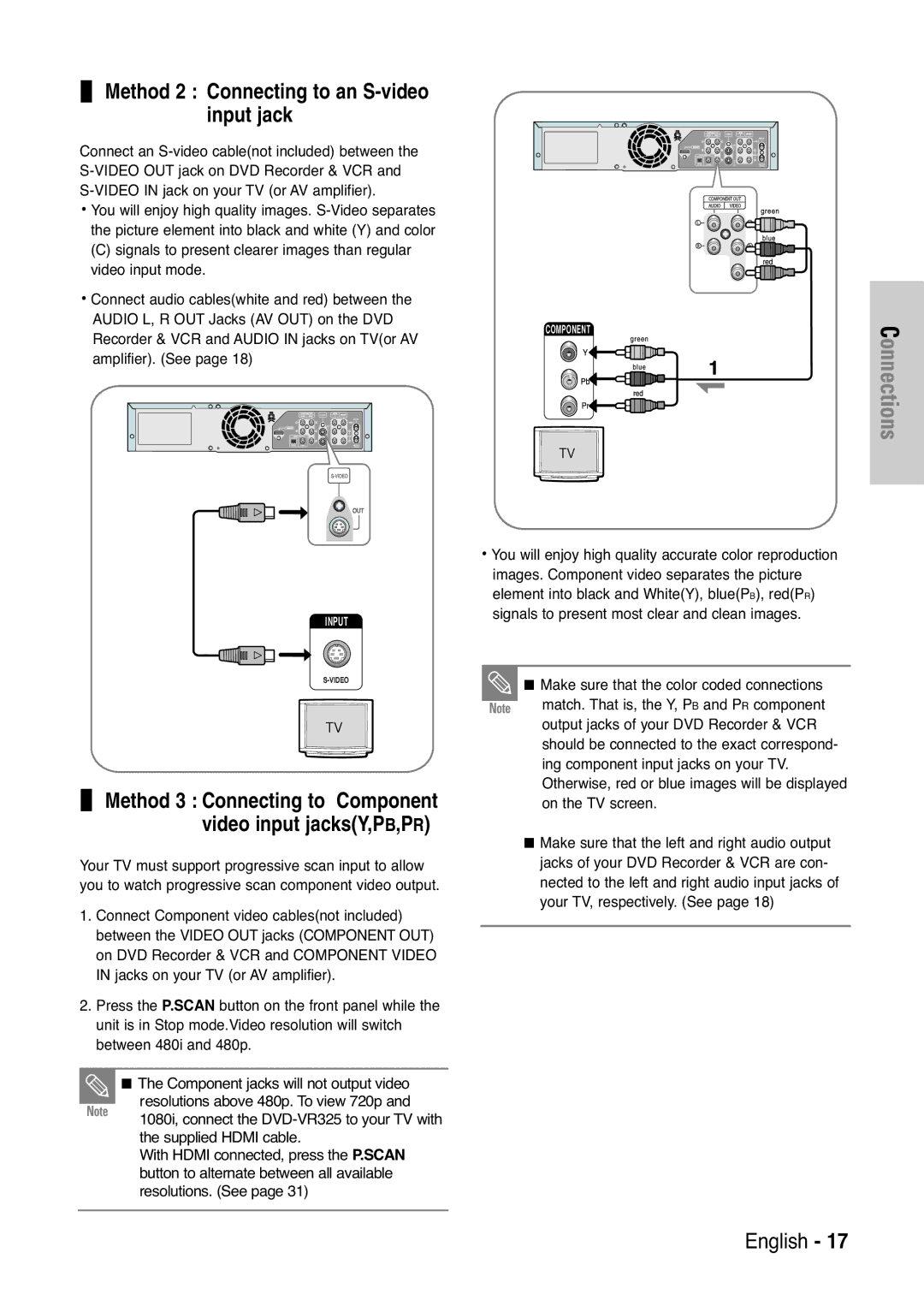 Samsung DVD-VR325 Method 2 Connecting to an S-video input jack, Method 3 Connecting to Component video input jacksY,PB,PR 