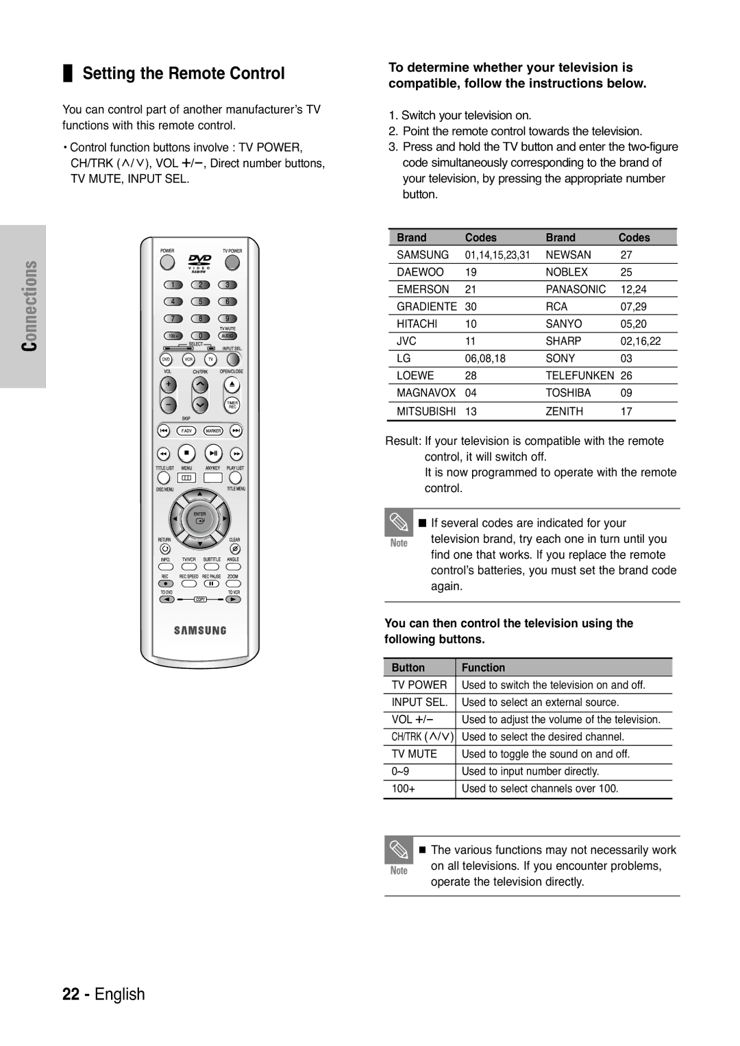 Samsung DVD-VR325 instruction manual Setting the Remote Control, Brand Codes 