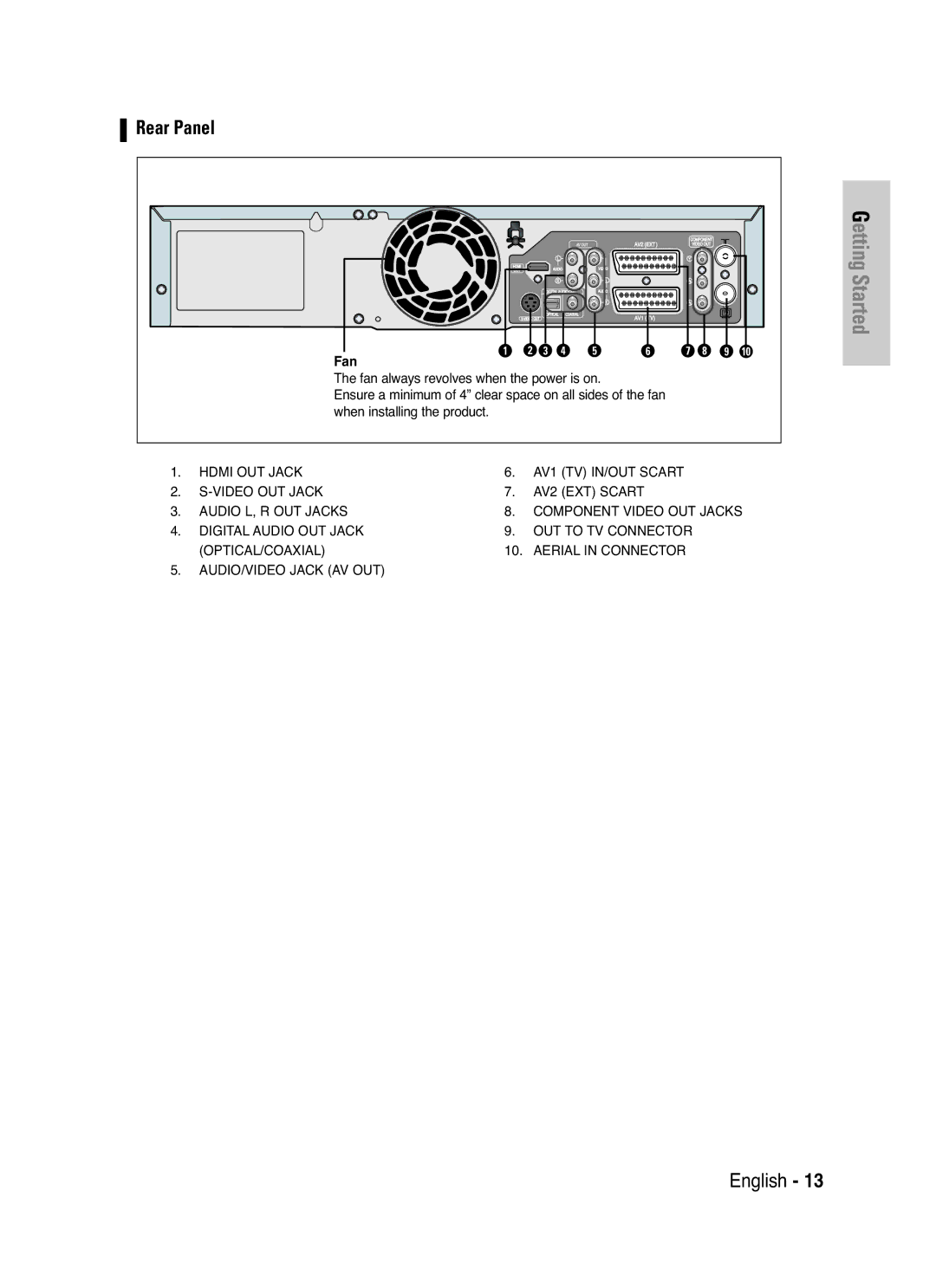 Samsung DVD-VR325/XEF, DVD-VR325P manual Rear Panel, Fan 