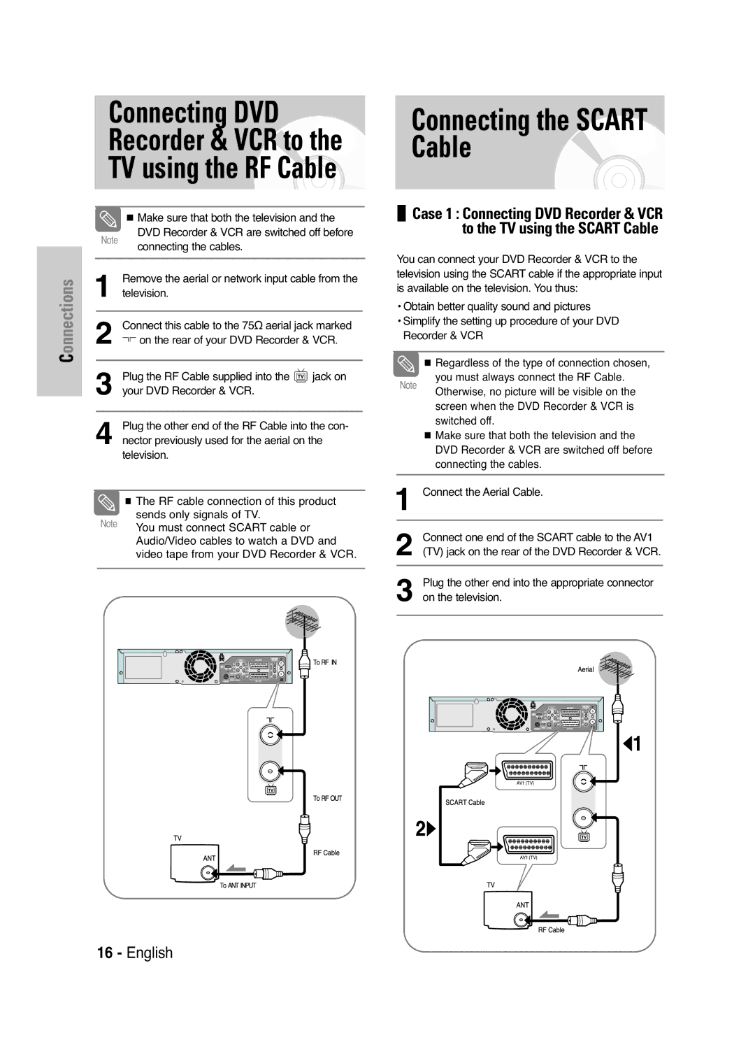 Samsung DVD-VR325P, DVD-VR325/XEF Connecting the Scart Cable, Remove the aerial or network input cable from, Television 