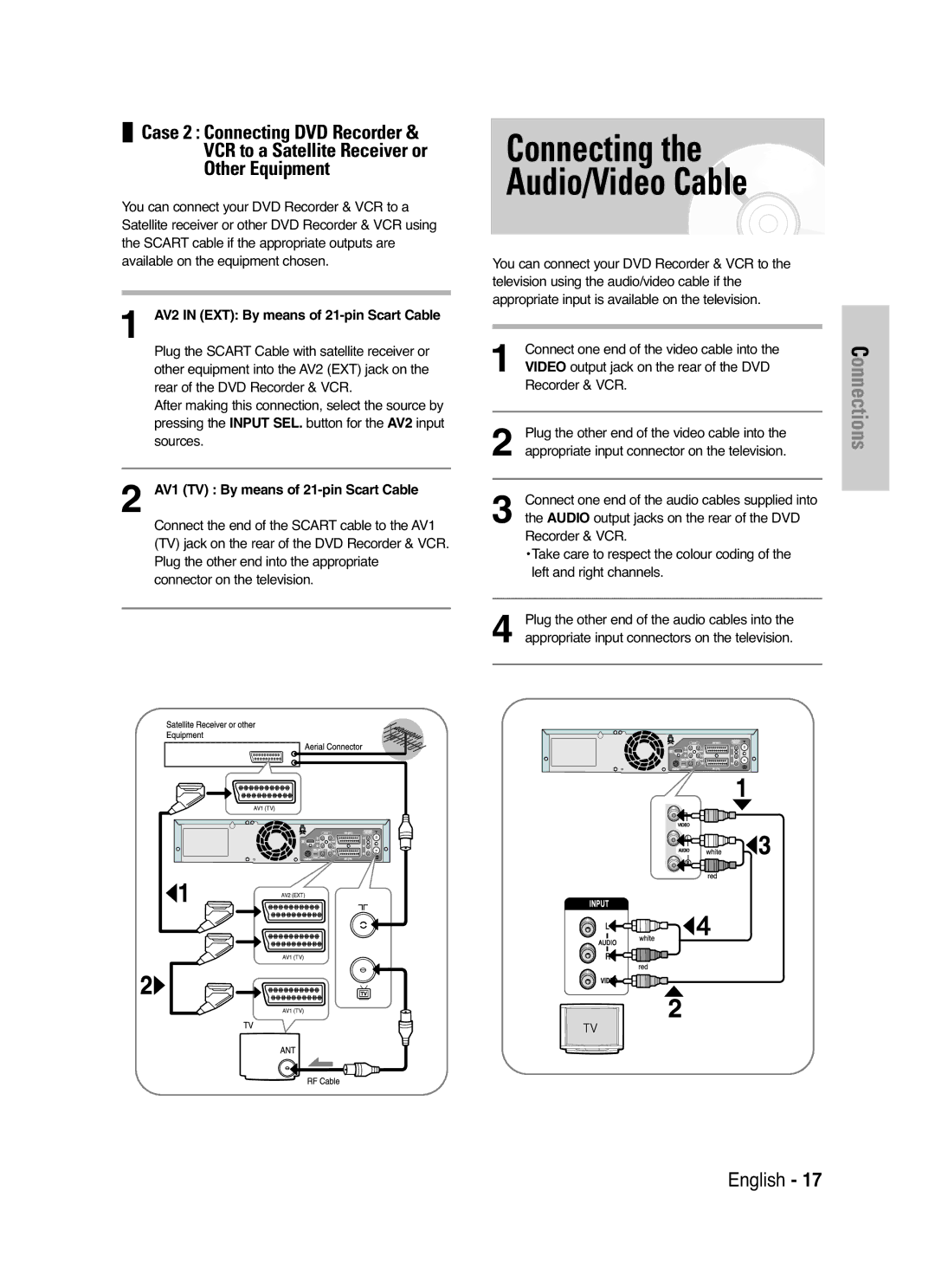 Samsung DVD-VR325/XEF, DVD-VR325P manual Connecting Audio/Video Cable, AV2 in EXT By means of 21-pin Scart Cable 