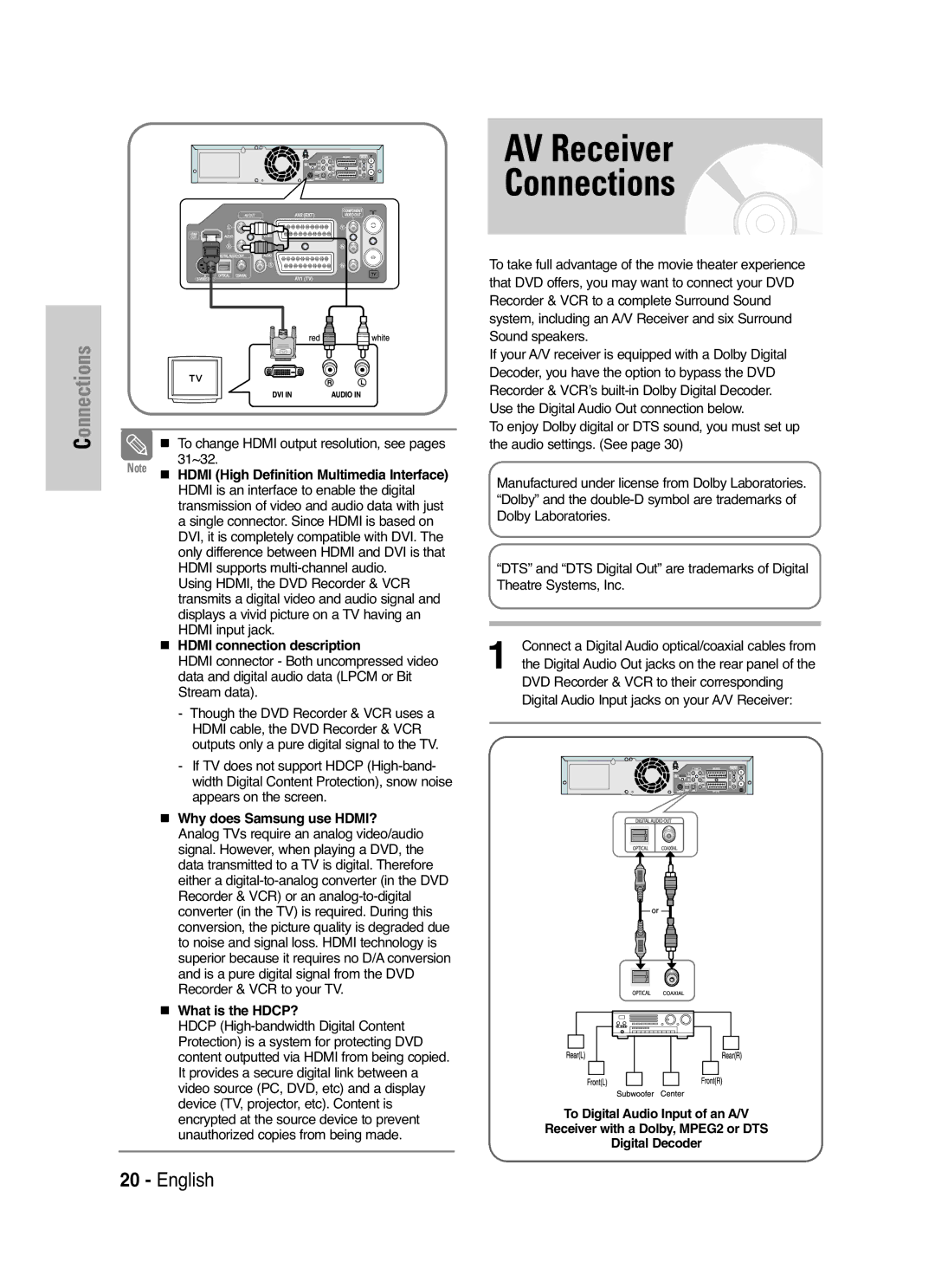 Samsung DVD-VR325P, DVD-VR325/XEF manual AV Receiver Connections, Hdmi connection description 