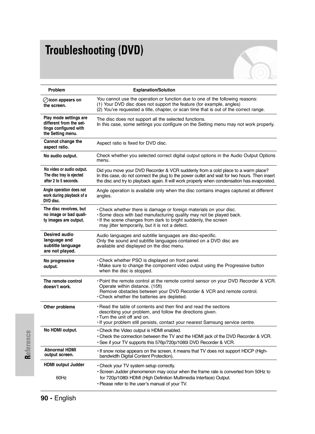 Samsung DVD-VR325P, DVD-VR325/XEF manual Troubleshooting DVD 