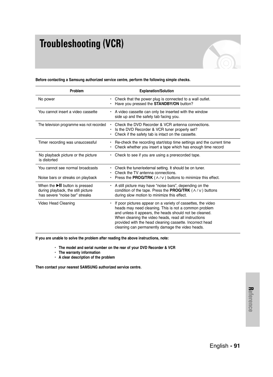 Samsung DVD-VR325/XEF, DVD-VR325P manual Troubleshooting VCR, Check the DVD Recorder & VCR antenna connections 