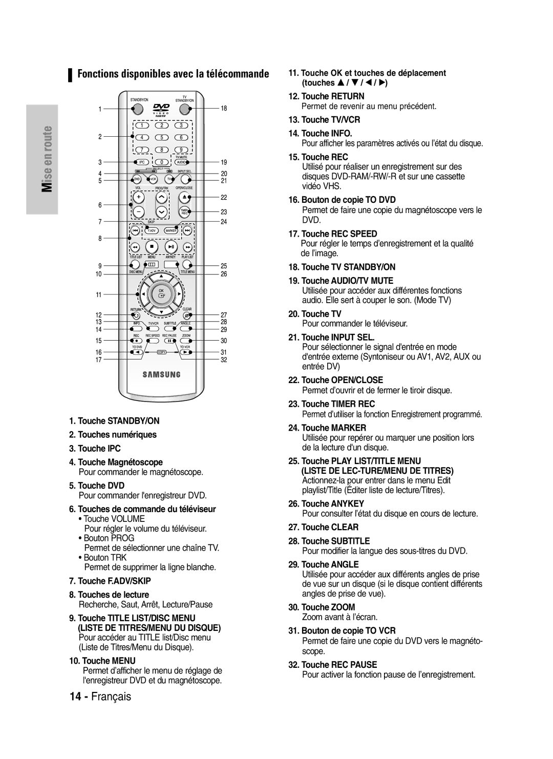 Samsung DVD-VR325P manual Touche DVD, Touches de commande du téléviseur, Touche F.ADV/SKIP Touches de lecture, Touche Menu 