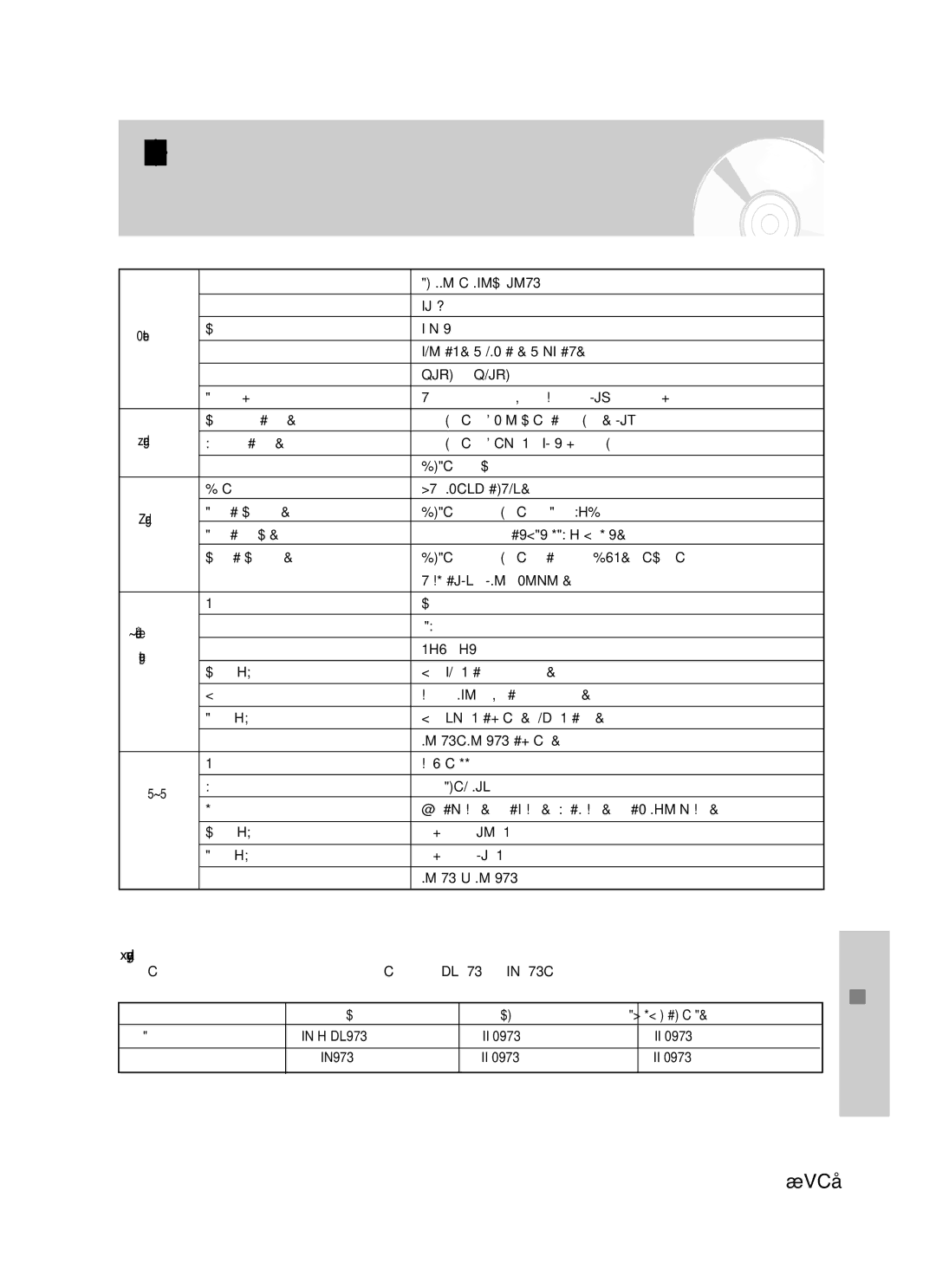 Samsung DVD-VR325/XEE manual Specifikationer 