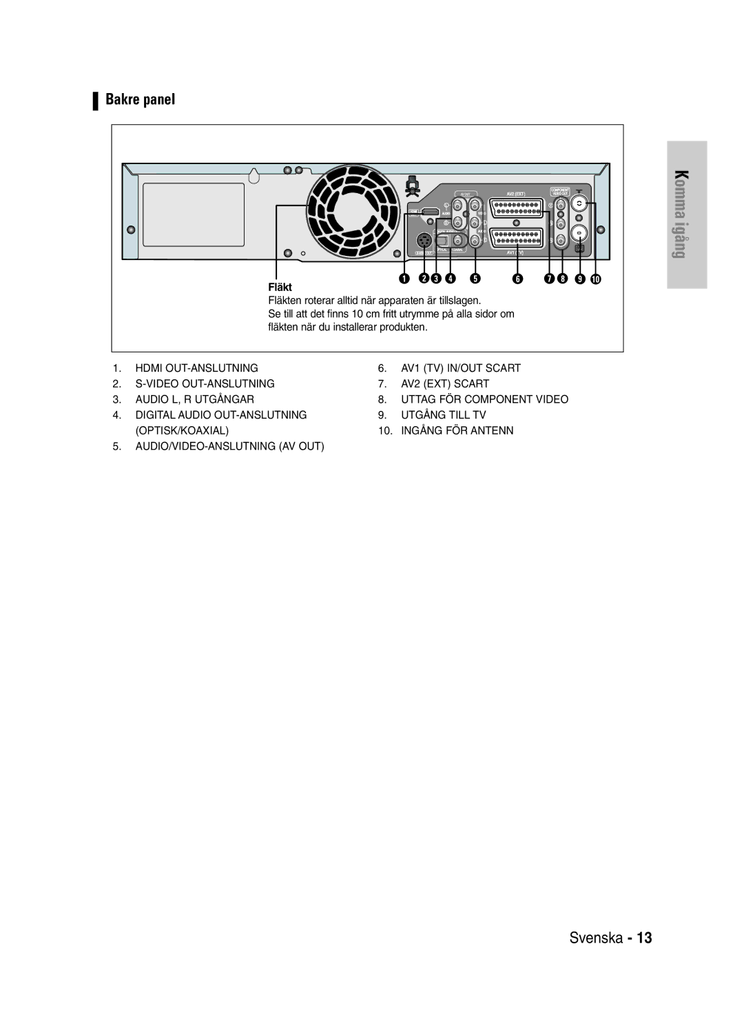 Samsung DVD-VR325/XEE manual Bakre panel, Fläkt 