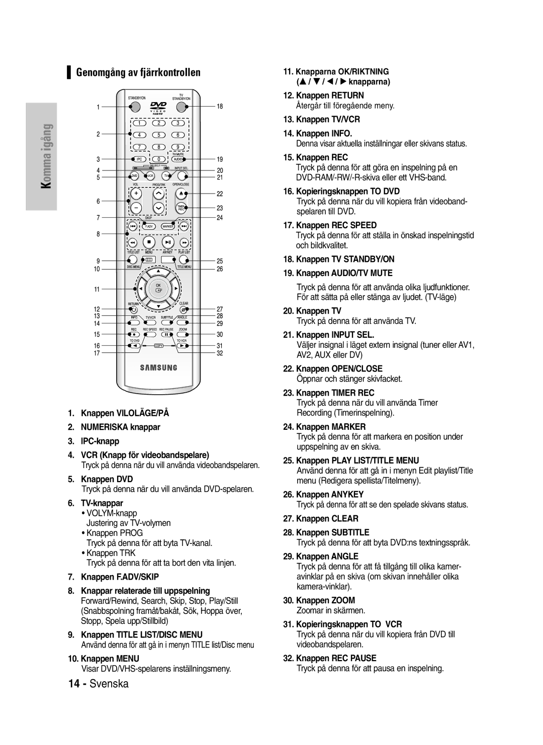 Samsung DVD-VR325/XEE Knappen DVD, TV-knappar, Knappen F.ADV/SKIP, Knappen Title LIST/DISC Menu, Knappen Menu, Knappen REC 