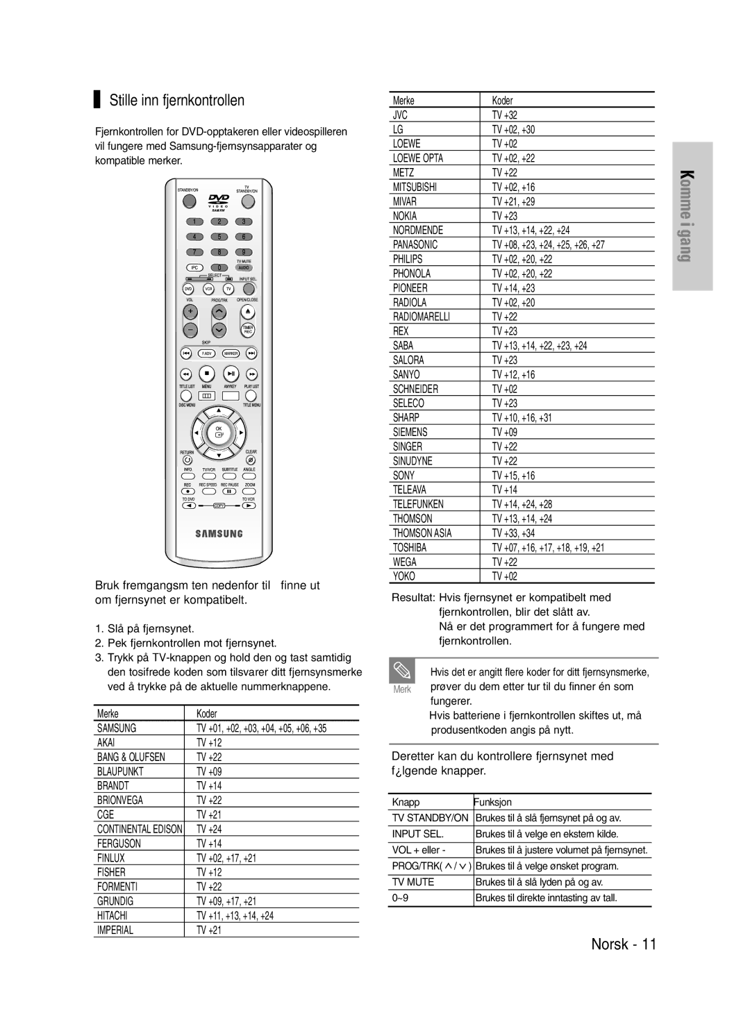 Samsung DVD-VR325/XEE manual Stille inn fjernkontrollen, Knapp Funksjon 