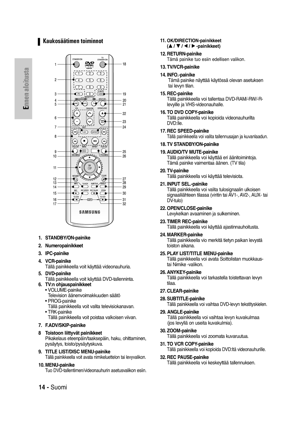 Samsung DVD-VR325/XEE manual STANDBY/ON-painike Numeropainikkeet IPC-painike VCR-painike, DVD-painike, TVn ohjauspainikkeet 