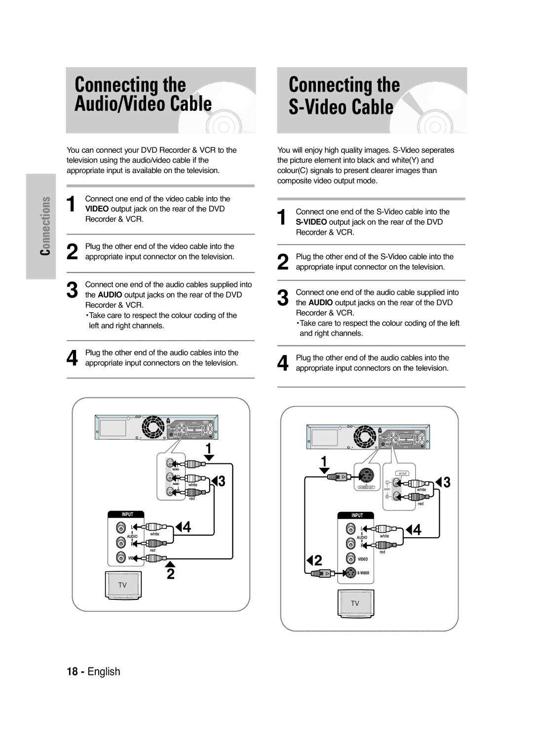 Samsung DVD-VR325/XEG, DVD-VR325/EUR, DVD-VR325/XEH manual Connecting, Audio/Video Cable 