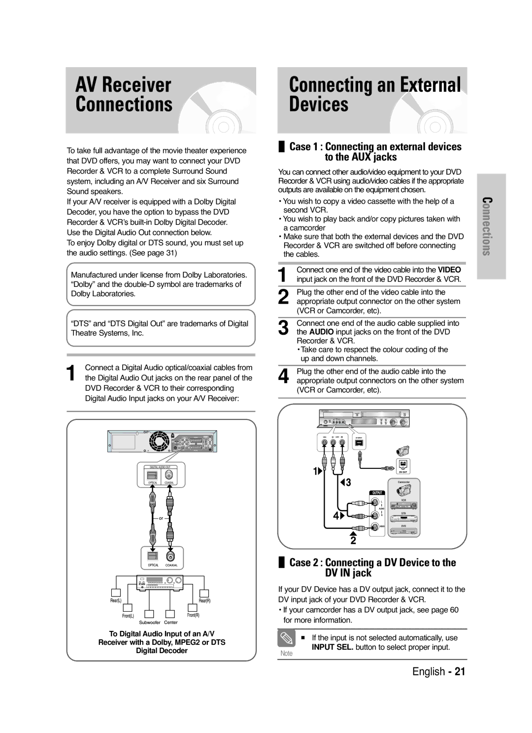 Samsung DVD-VR325/XEG, DVD-VR325/EUR, DVD-VR325/XEH manual AV Receiver Connections, Connecting an External Devices, Audio 