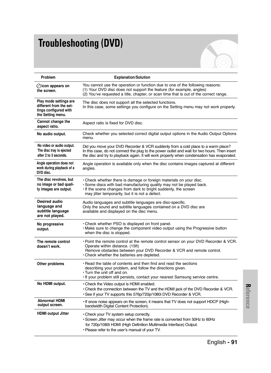 Samsung DVD-VR325/EUR, DVD-VR325/XEG, DVD-VR325/XEH manual Troubleshooting DVD 