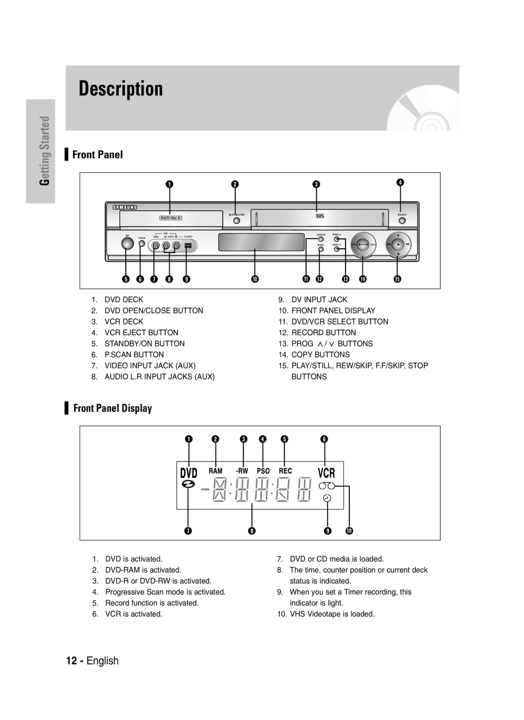 Samsung DVD-VR325/XEG, DVD-VR325/EUR, DVD-VR325/XEH manual Description, Front Panel 