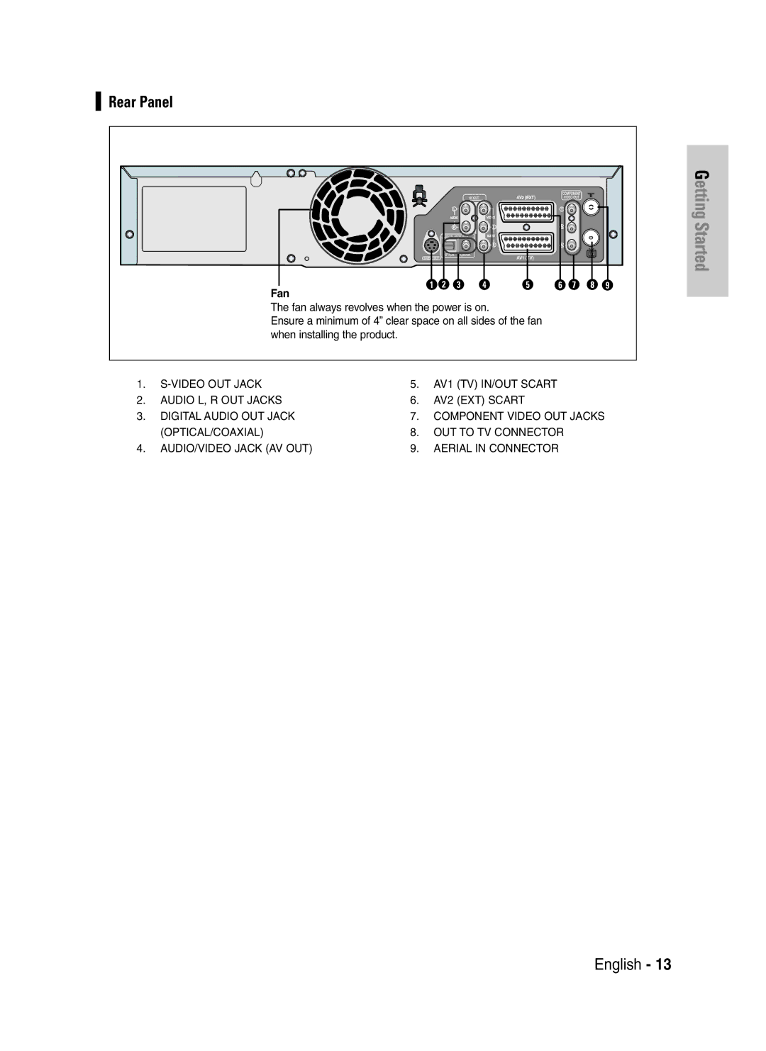 Samsung DVD-VR325/EUR, DVD-VR325/XEG, DVD-VR325/XEH manual Rear Panel, Fan 