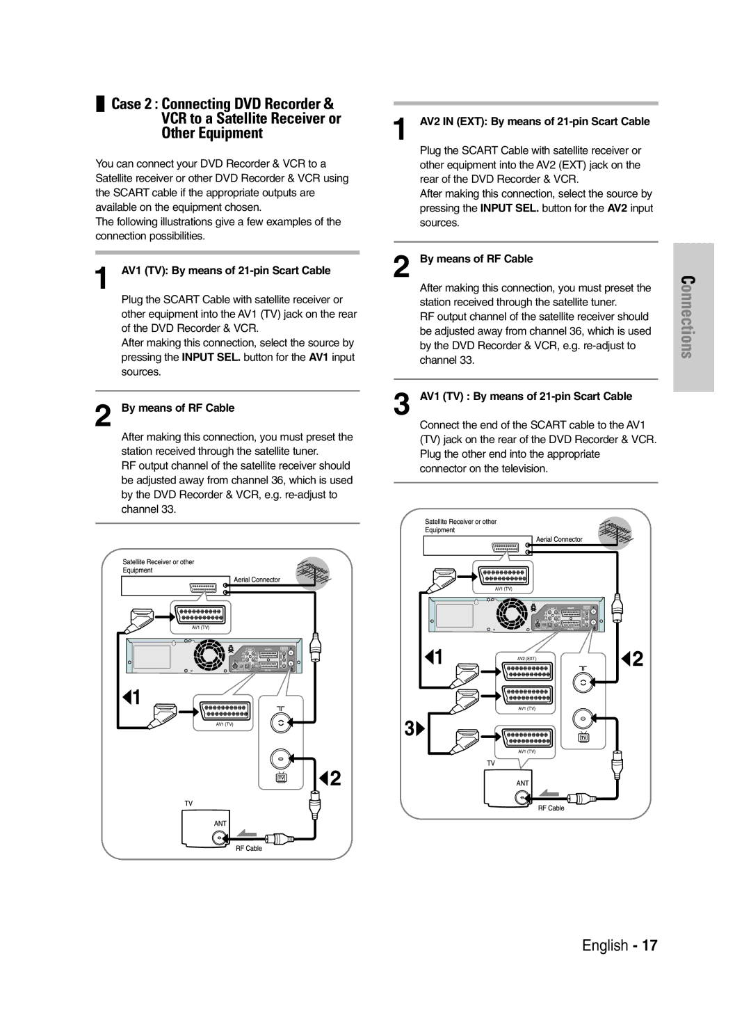 Samsung DVD-VR325/XEH, DVD-VR325/XEG, DVD-VR325/EUR manual AV1 TV By means of 21-pin Scart Cable, By means of RF Cable 