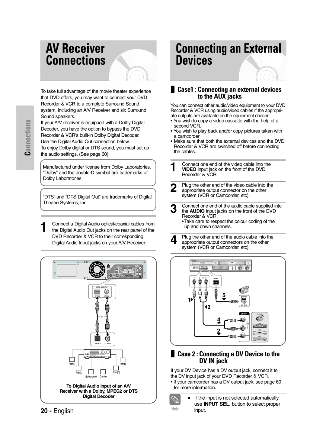 Samsung DVD-VR325/XEH, DVD-VR325/XEG, DVD-VR325/EUR manual AV Receiver Connections 