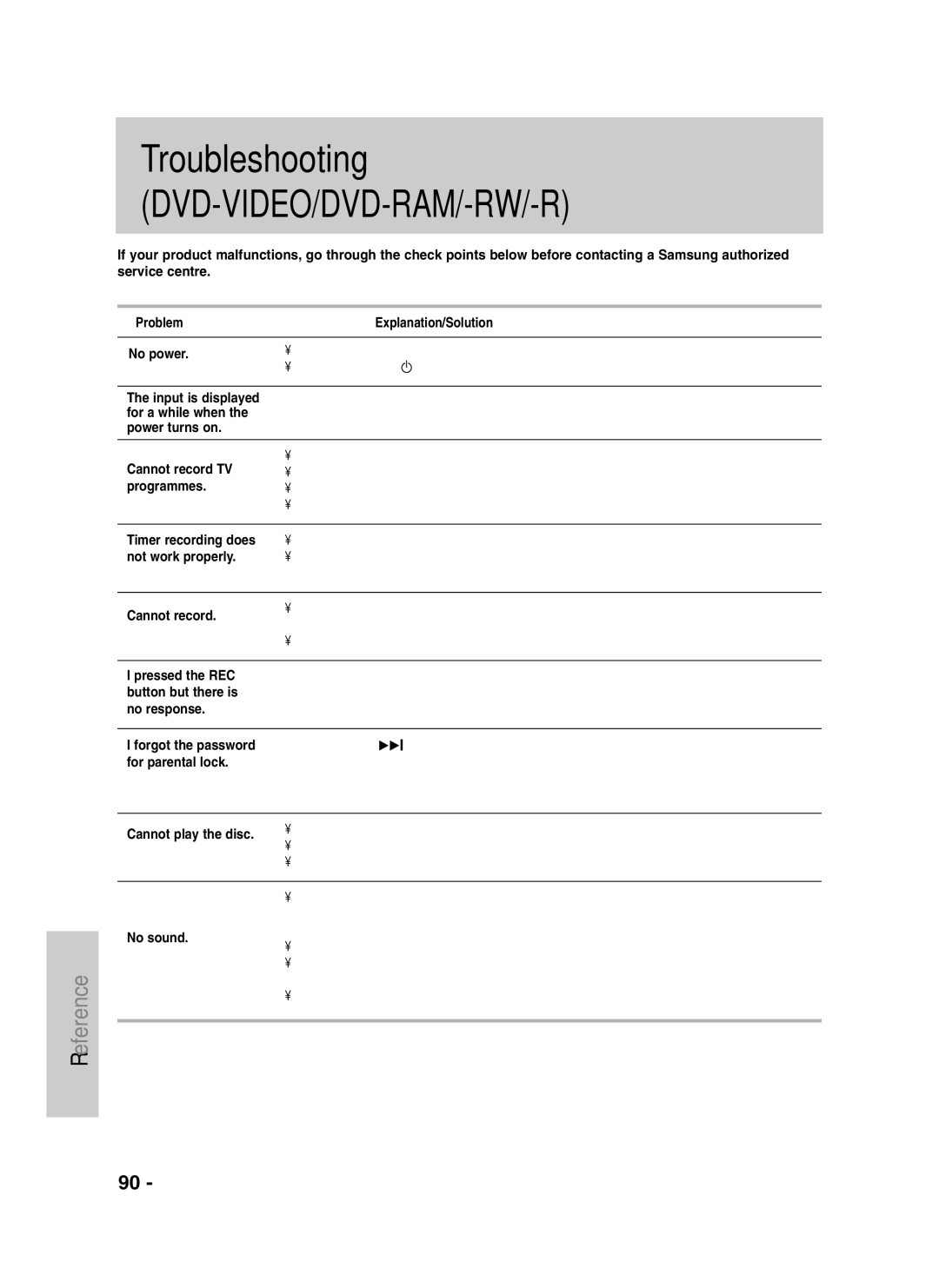 Samsung DVD-VR325/XEG Input is displayed, For a while when, Power turns on Cannot record TV, Programmes, Not work properly 