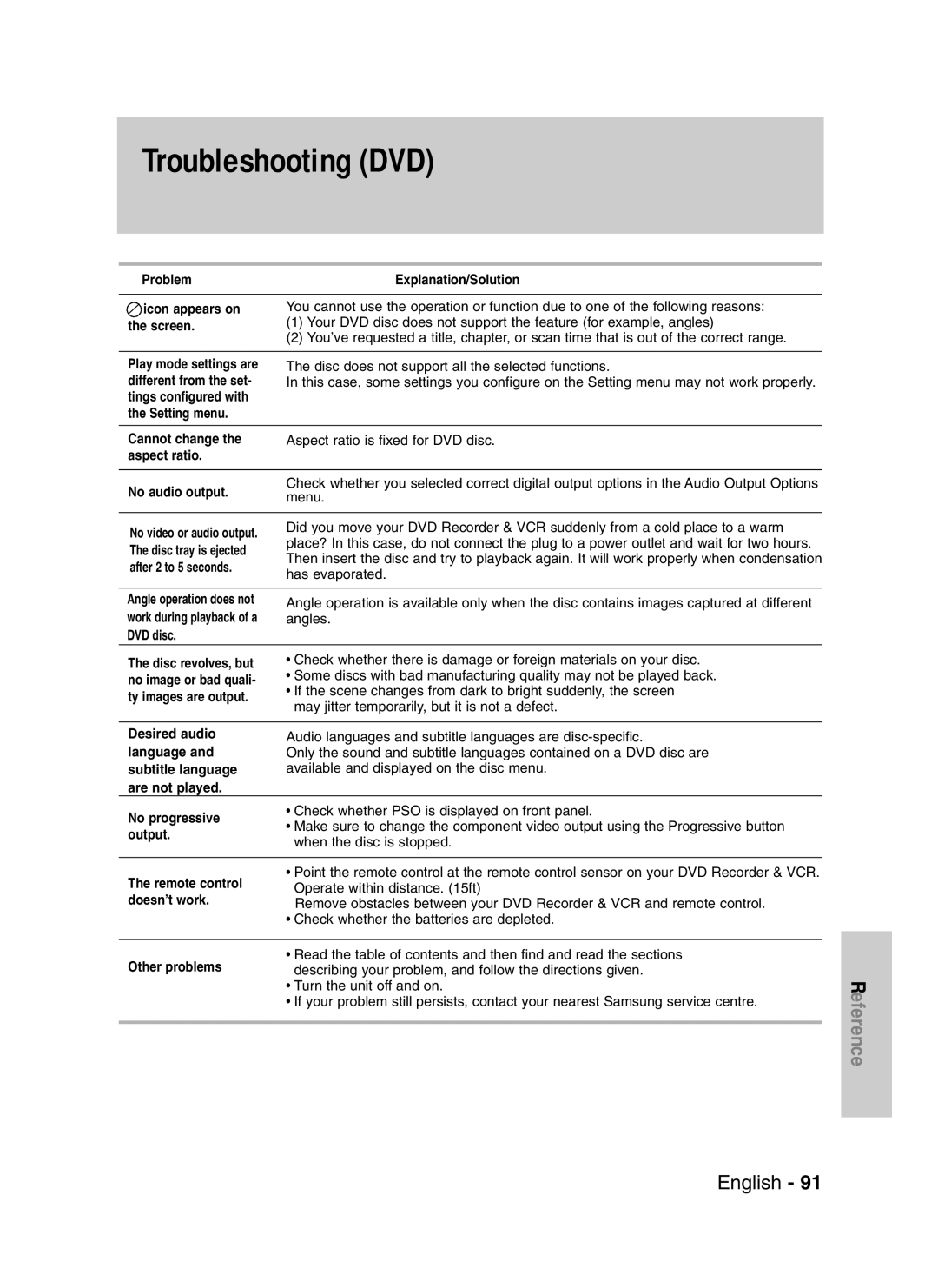 Samsung DVD-VR325/EUR, DVD-VR325/XEG, DVD-VR325/XEH manual Troubleshooting DVD 