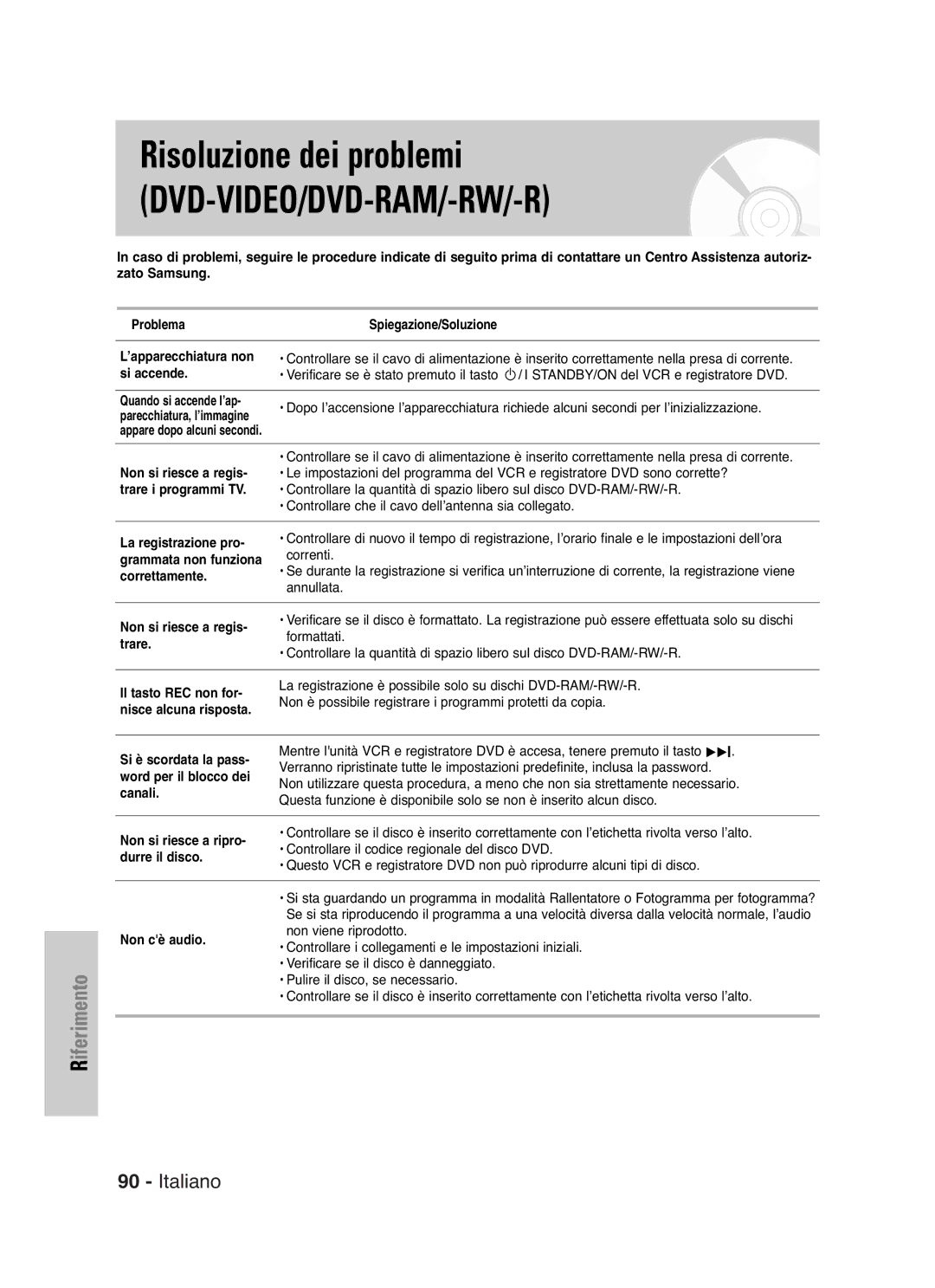 Samsung DVD-VR325/XET manual Risoluzione dei problemi DVD-VIDEO/DVD-RAM/-RW/-R 