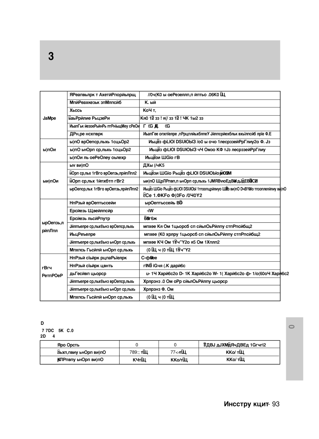 Samsung DVD-VR325/XEV manual ÍÂıÌË˜ÂÒÍËÂ ı‡‡ÍÚÂËÒÚËÍË 