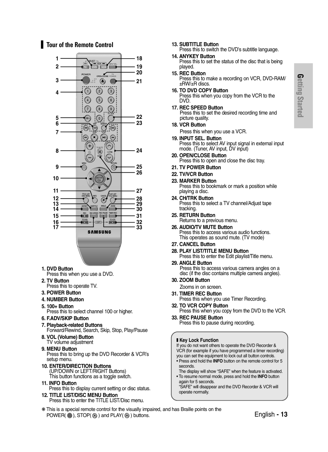 Samsung DVD-VR329 DVD Button, TV Button, Power Button Number Button 100+ Button, ADV/SKIP Button Playback-related Buttons 