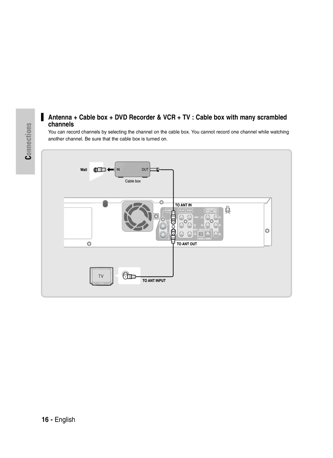 Samsung DVD-VR329 instruction manual Connections 