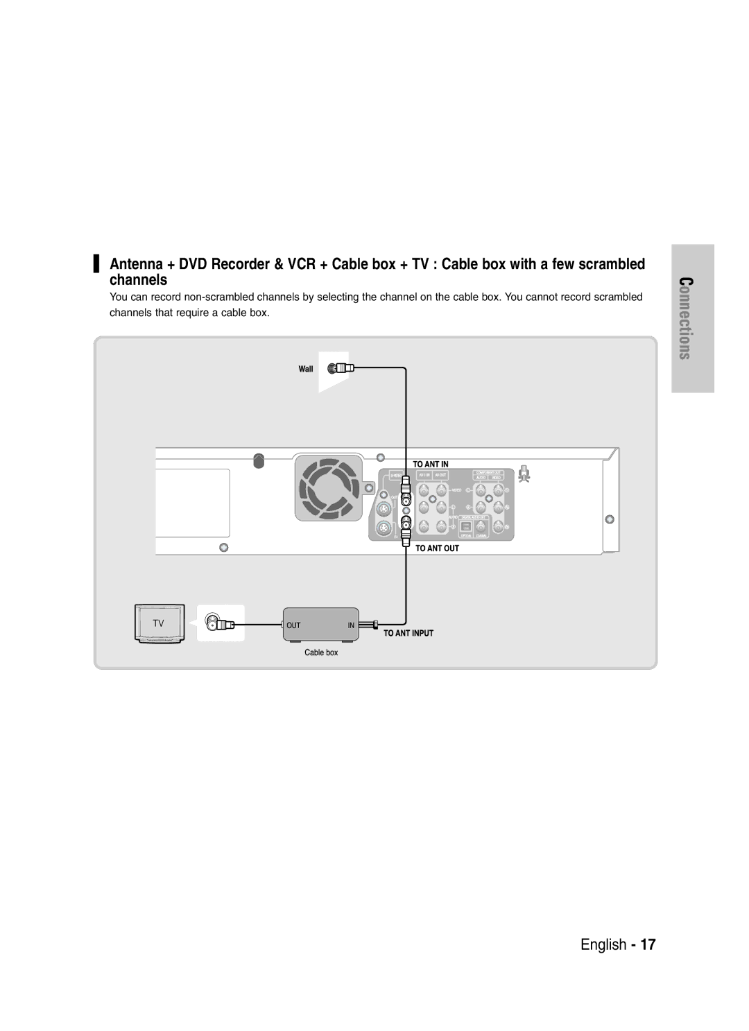 Samsung DVD-VR329 instruction manual Connections 