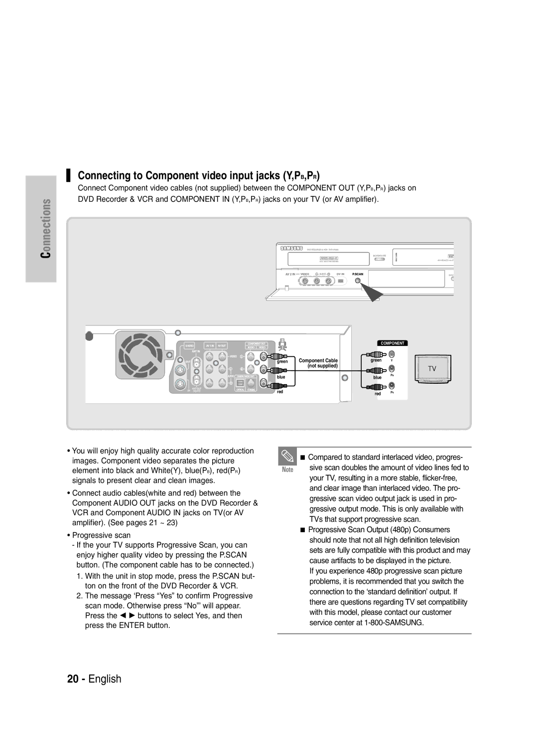 Samsung DVD-VR329 Connecting to Component video input jacks Y,PB,PR, Element into black and WhiteY, bluePB, redPR 