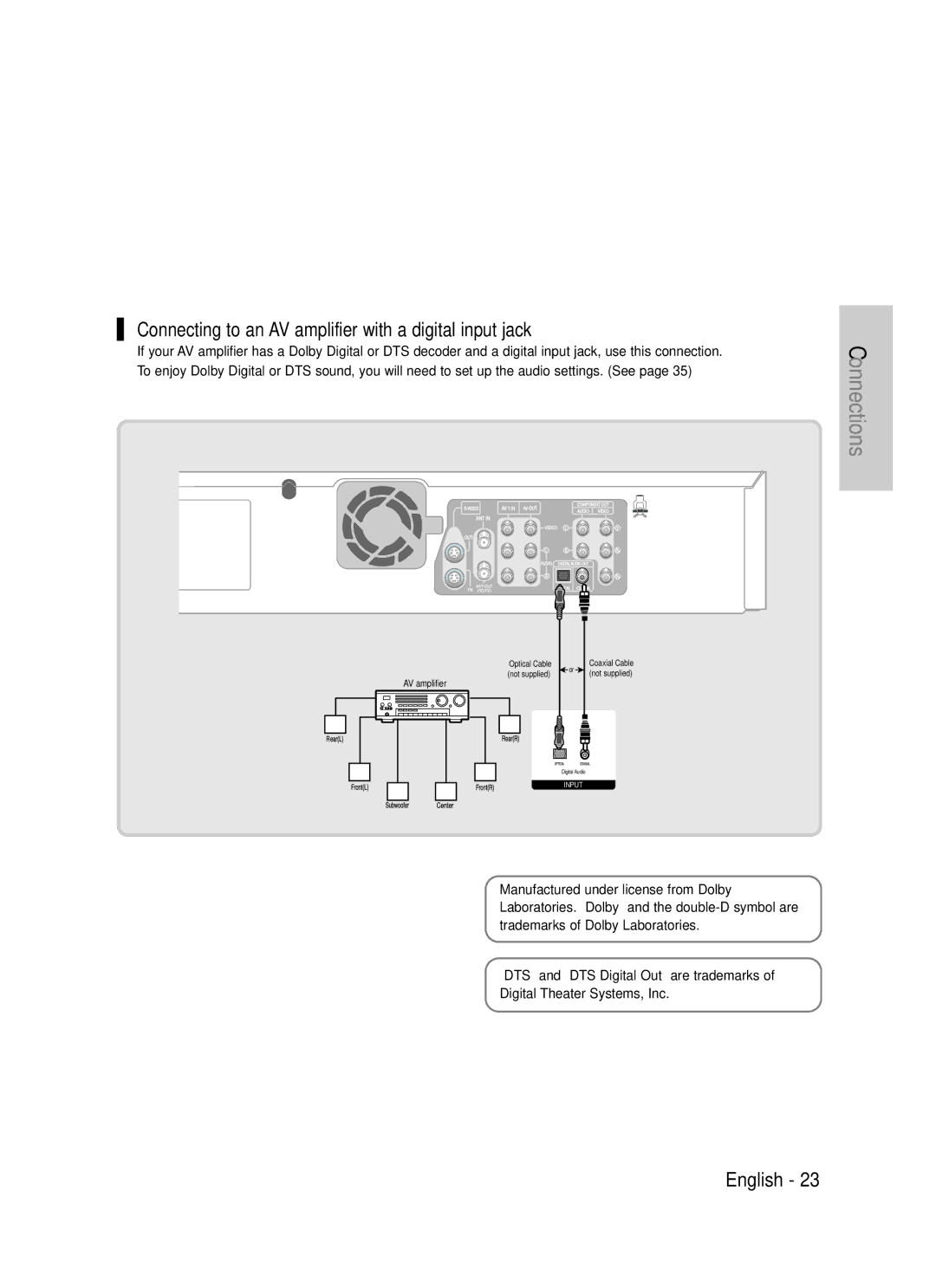 Samsung DVD-VR329 instruction manual Connecting to an AV amplifier with a digital input jack 