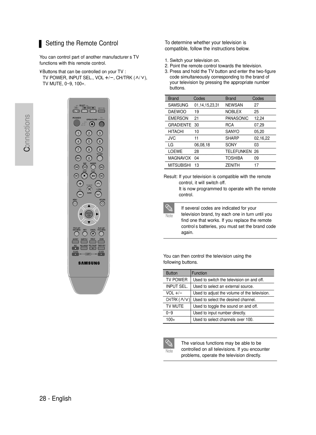 Samsung DVD-VR329 instruction manual Setting the Remote Control, Brand Codes 