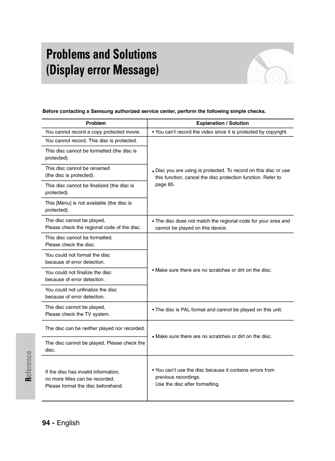 Samsung DVD-VR329 instruction manual Problems and Solutions Display error Message 