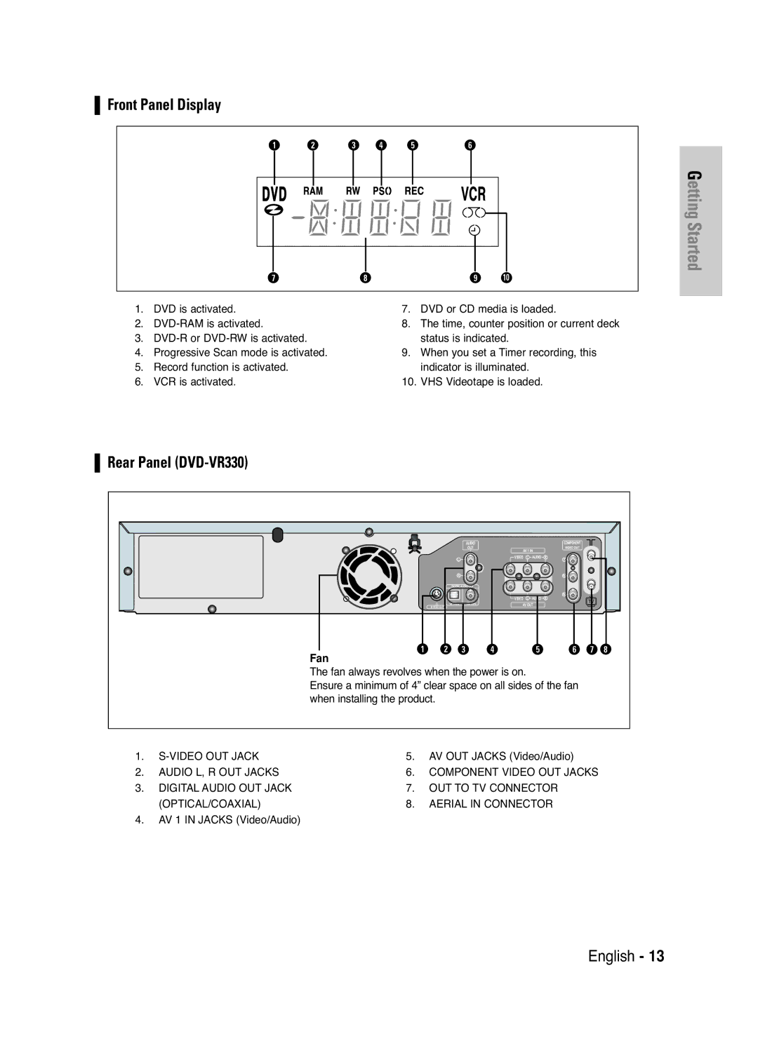 Samsung DVD-VR330/HAC, DVD-VR330/XEC, DVD-VR330/XSG manual Fan, AV OUT Jacks Video/Audio, AV 1 in Jacks Video/Audio 