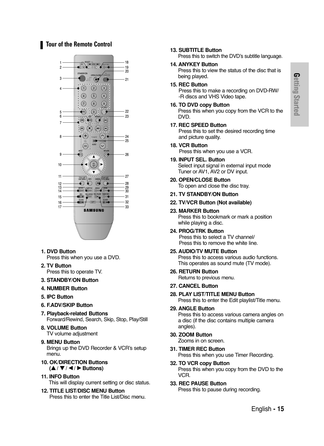 Samsung DVD-VR330/XEC DVD Button, TV Button, Volume Button, Title LIST/DISC Menu Button, Subtitle Button, REC Button 