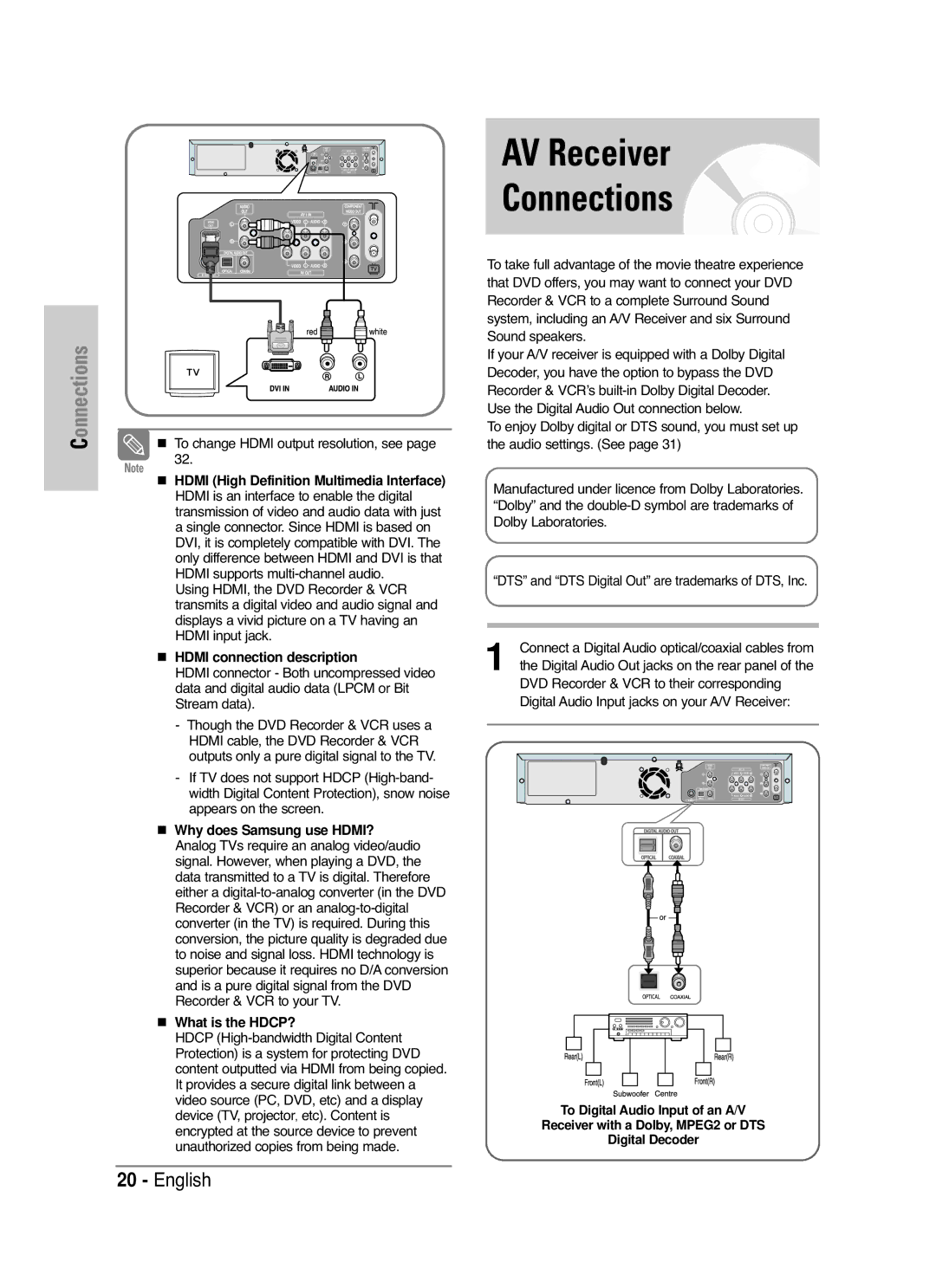 Samsung DVD-VR330/XSG manual AV Receiver Connections, To change Hdmi output resolution, see, Hdmi connection description 