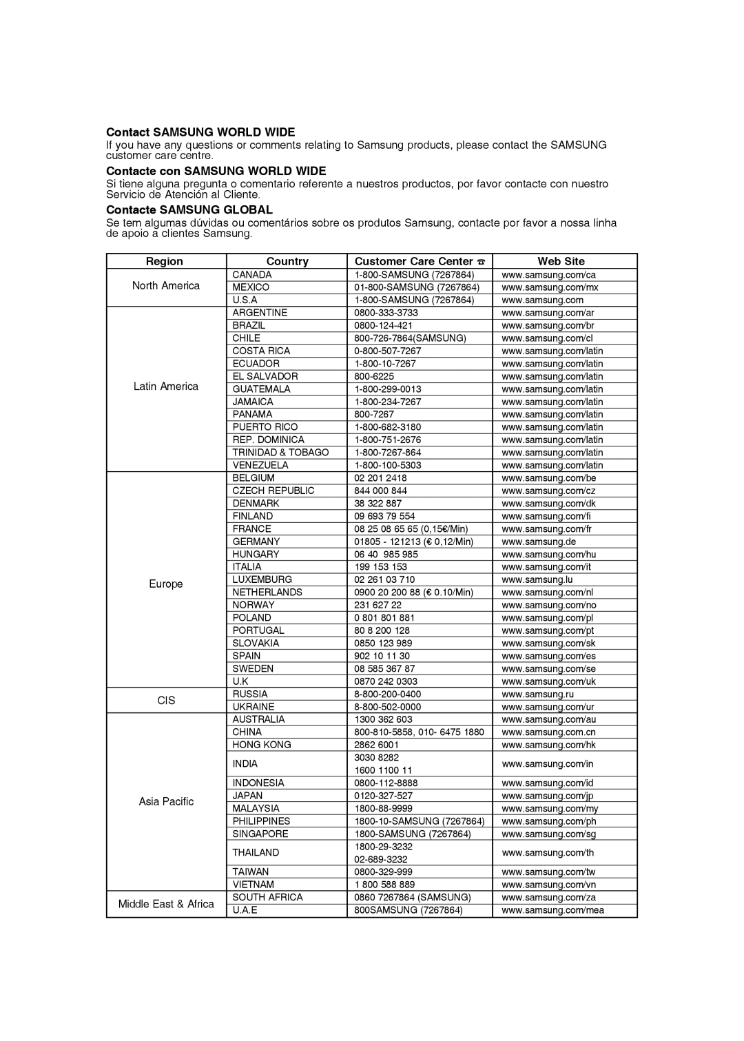 Samsung DVD-VR330/XEH, DVD-VR330/XEG Contact Samsung World Wide, Contacte con Samsung World Wide, Contacte Samsung Global 