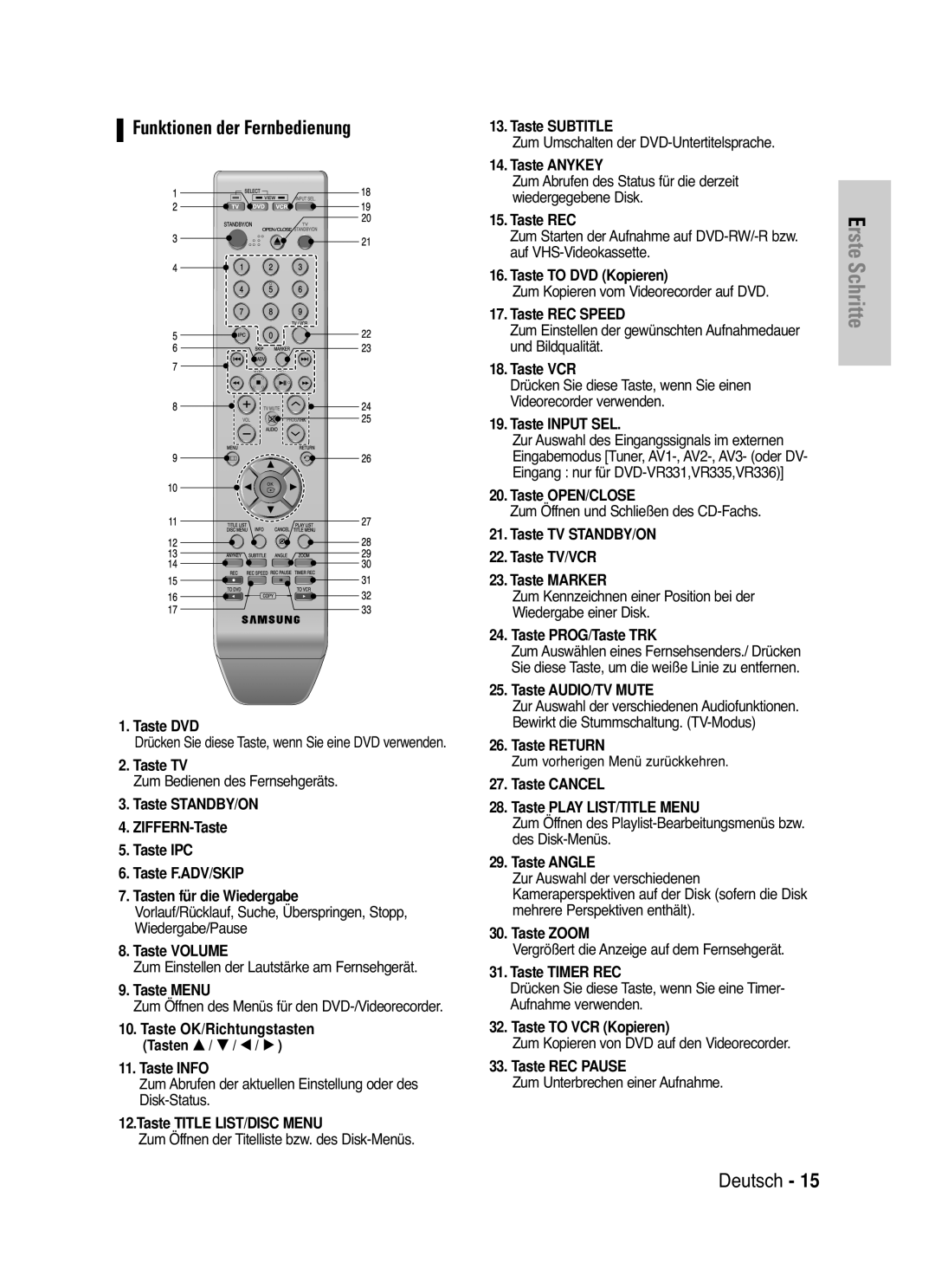 Samsung DVD-VR330/XEB Taste DVD, Taste TV, Taste Volume, Taste Menu, Taste Info, Taste Title LIST/DISC Menu, Taste Anykey 