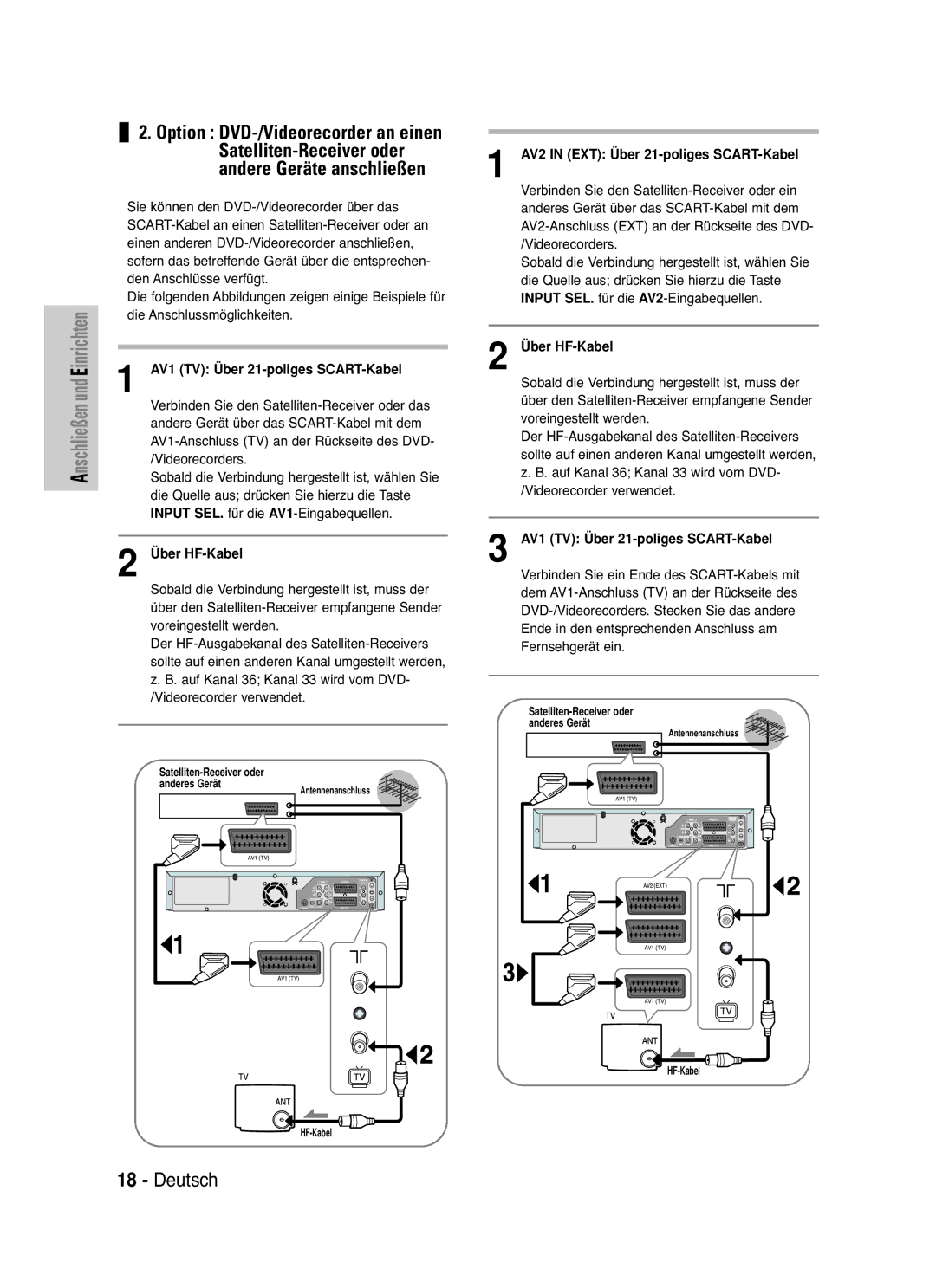 Samsung DVD-VR330/XET AV1 TV Über 21-poliges SCART-Kabel, Input SEL, AV2 in EXT Über 21-poliges SCART-Kabel, Über HF-Kabel 