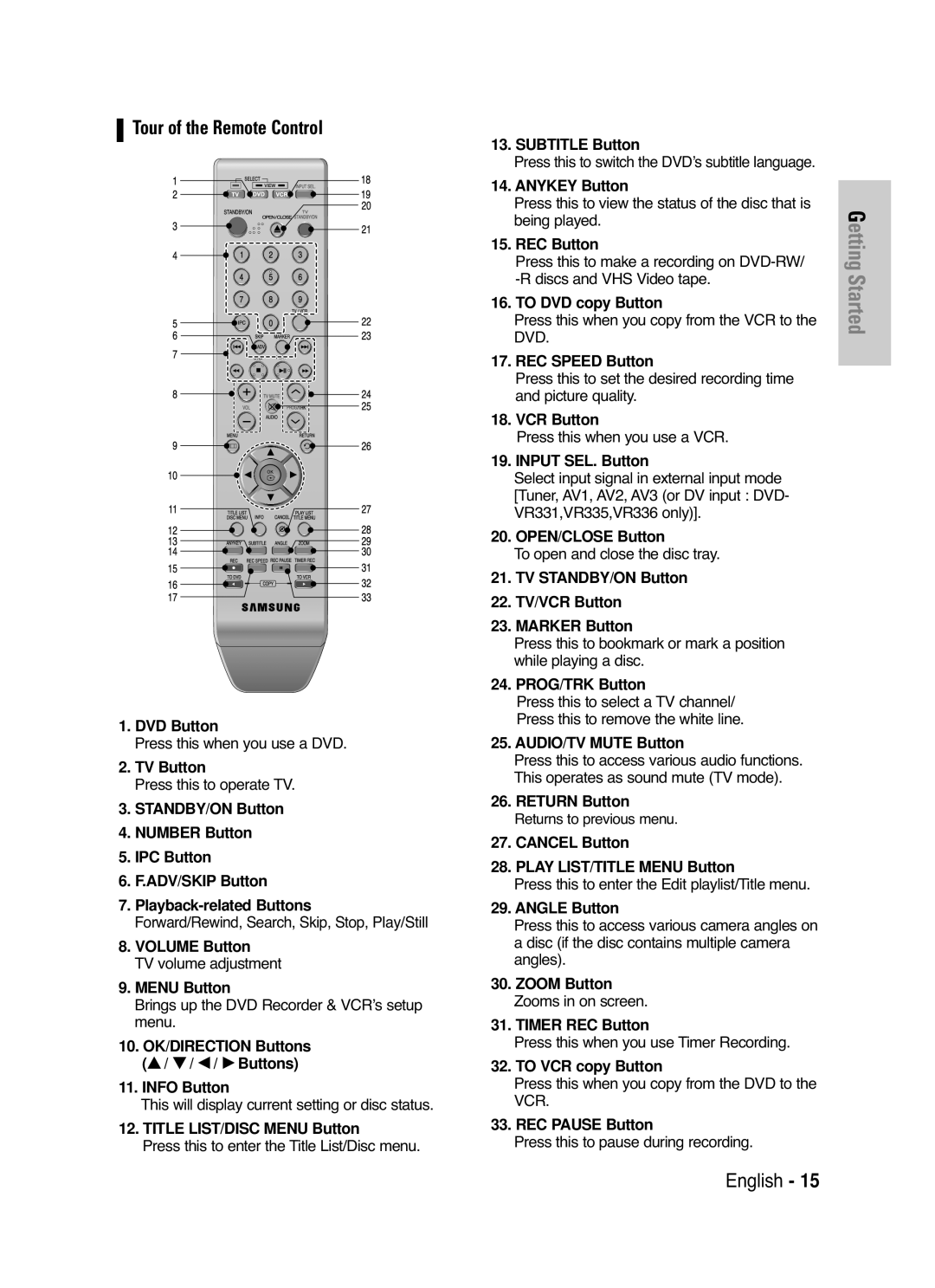 Samsung DVD-VR336/XET, DVD-VR330/XET, DVD-VR336/XEH, DVD-VR330/XEH manual Tour of the Remote Control 