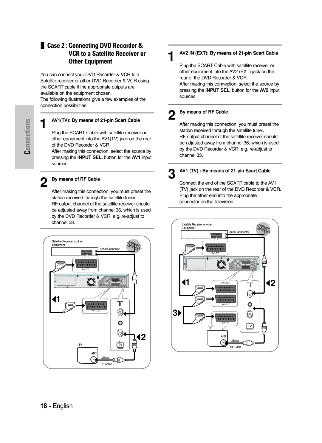 Samsung DVD-VR330/XEH AV1TV By means of 21-pin Scart Cable, By means of RF Cable, AV1 TV By means of 21-pin Scart Cable 